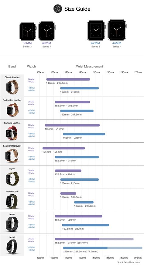 sports band apple watch|apple watch band compatibility chart.